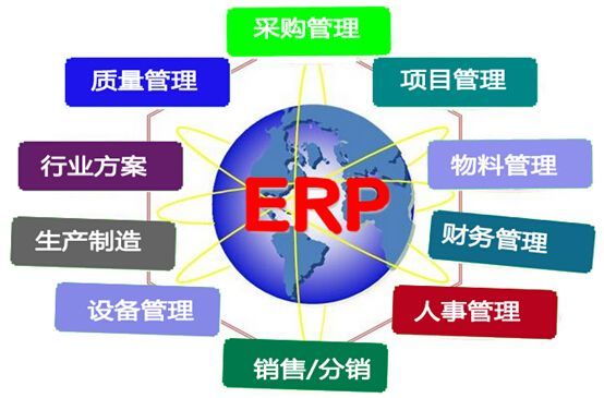探秘医药ERP系统 泛普软件为药企数字化转型赋能